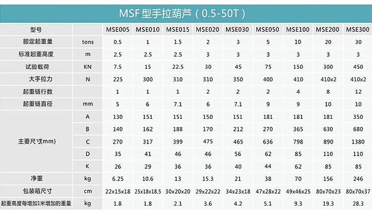 澳港宝典免费资料大全