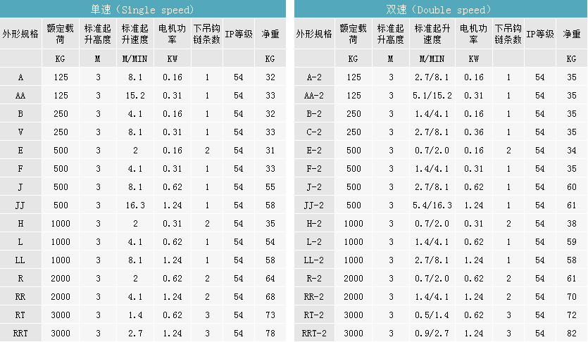 澳港宝典免费资料大全