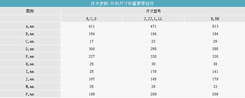 澳港宝典免费资料大全