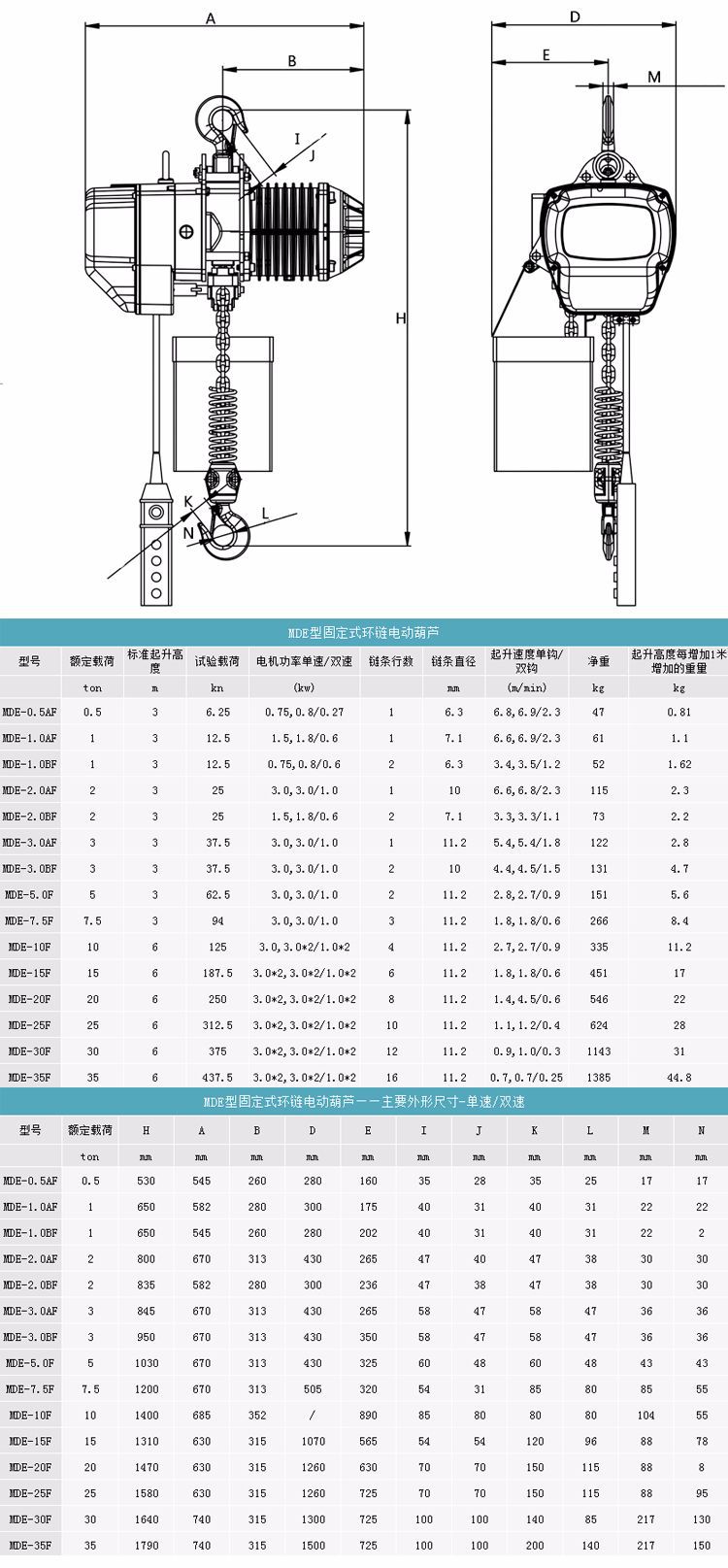 产品参数